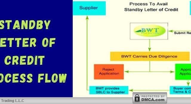 Standby Letter of Credit Process Flow – SBLC Providers in Dubai – SBLC MT760