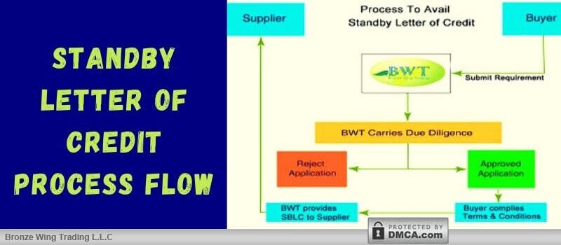 Standby Letter Of Credit Process Flow SBLC Providers In Dubai MT760